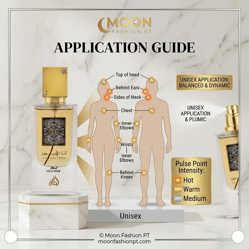Application guide for Ana Abiyedh Leather unisex perfume, showing pulse points and spray intensity.