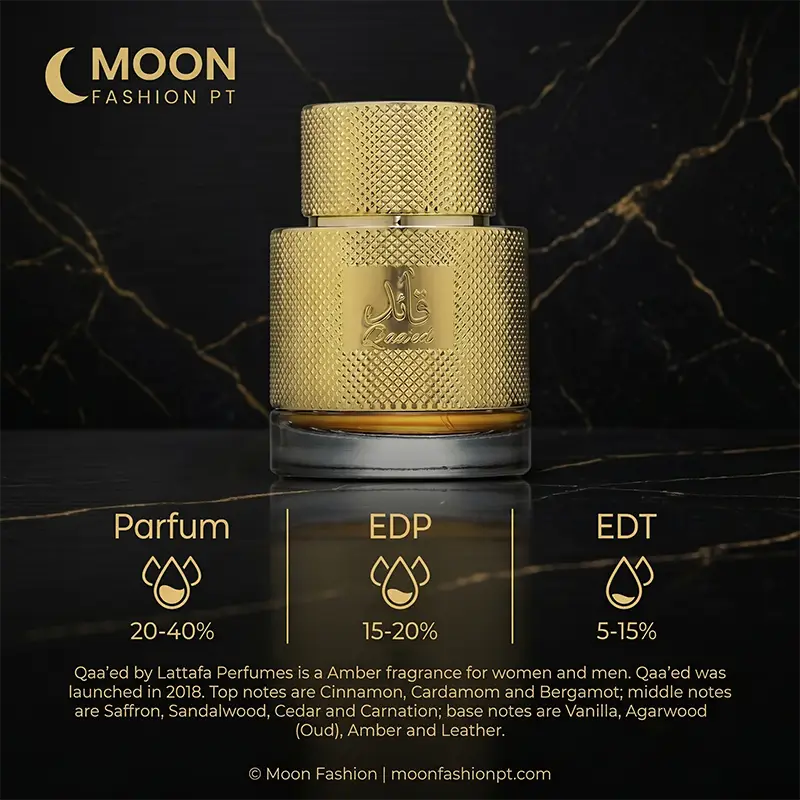 Fragrance concentration guide for Lattafa Qaa'ed, highlighting its 15-20% EDP intensity for unisex use.