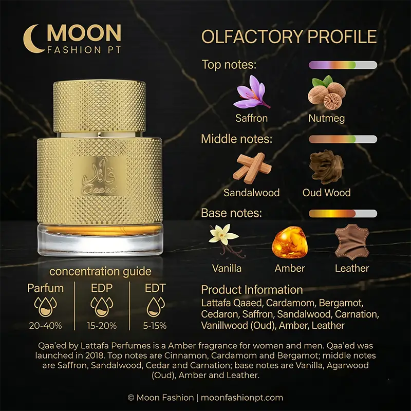 Complete olfactory profile and concentration guide for Lattafa Qaa'ed unisex Eau de Parfum.